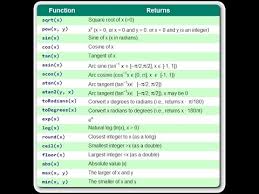 how to use math functions pow sqrt