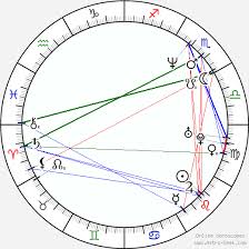 Joe Rogan Birth Chart Horoscope Date Of Birth Astro