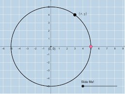 circle equation center 0 0 geogebra