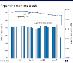 Argentina Election Peso And Stock Market Sell Off Triggers