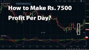 How To Make Rs 7500 Profit From Nifty Future Trading