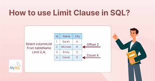 how to use limit clause in sql