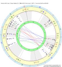 Birth Chart Beverly Allitt Libra Zodiac Sign Astrology