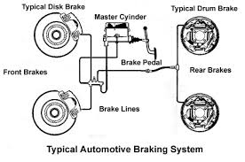 ford f 150 f 250 why does my brake