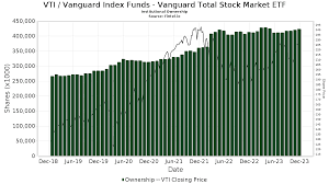 vanguard total stock market etf stock