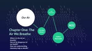 the air we breathe by anthony dockery