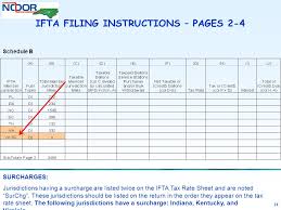 Completing An Ifta Tax Return Revised 12 12 2 Overview