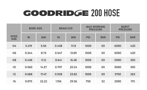 Goodridge 200 Series Fuel Oil Hose