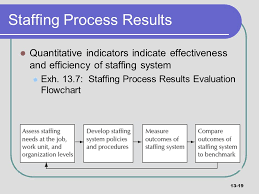 Part 6 Staffing System And Retention Management Ppt Video