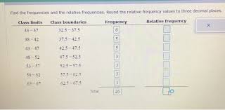 relative frequencies chegg