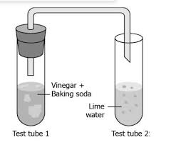 baking soda is added to vinegar