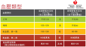 Understanding Blood Pressure Readings American Heart