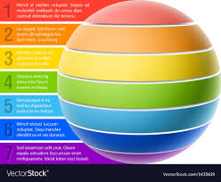 Sphere Chart