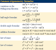 Trigonometry Definition Formulas Ratios Identities