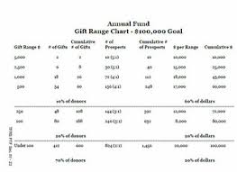 Gift Range Chart Shinons Flickr
