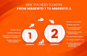 2020 magento end of life an