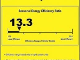 Know Your Terms Heat Pump Efficiency Ratings Seer Hspf