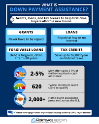 down payment istance programs