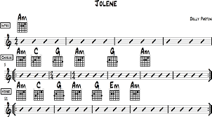 Jolene Chords For Acoustic Guitar Dolly Parton