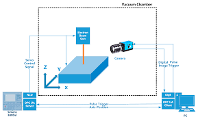 measurement of deposit surface