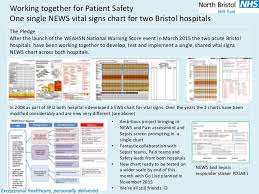 The Deterioriating Patient Let The Numbers Do The Talking