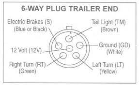 If you have a round connector, commiserations. Trailer Wiring Diagrams Johnson Trailer Co