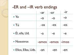ar er and ir verbs in the present