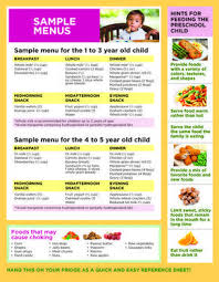 Sample Menu For The One To Three Year Old And Four To Five