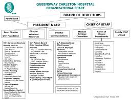 Ppt Queensway Carleton Hospital Organizational Chart