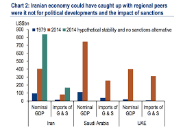 Baml Chart On Irans Economy Business Insider
