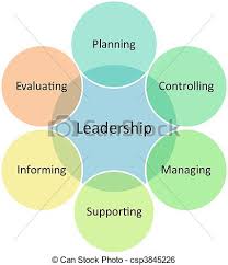 Leadership Management Business Diagram