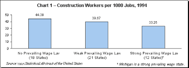 Chart 1 Michigans Prevailing Wage Law And Its Effects On