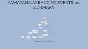 Ramayana Arranging Events And Summary By Charles Garcia On
