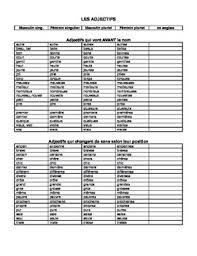 Adjective Chart Worksheets Teaching Resources Tpt
