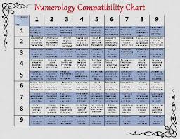 1 And 11 Numerology Compatibility 1 11 Numerology