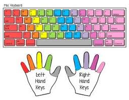 Printable Keyboarding Finger Chart Www Bedowntowndaytona Com