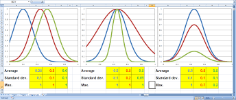 Bell Curve Excel Template Download Exceldl