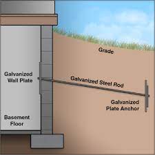 basement wall bracing foundation