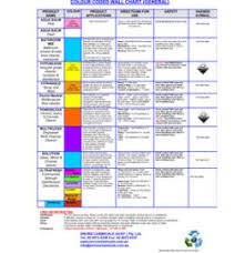 Msds Info Booklet Enviro Chemicals Cleaning Supplies