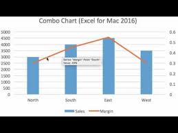 3 Minute Combo Chart With Excel For Mac 2016 Youtube