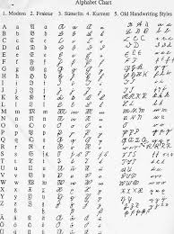 Alphabet Chart Handwriting Script German Ancestral