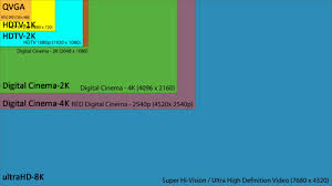 H 265 Codec Brings 8k Resolution Support Arriving 2013