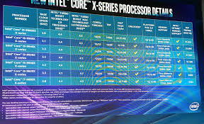 Intels Basin Falls Skylake X Refresh Core I9 9980xe With