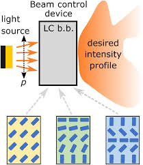 steering and expanding of light beam