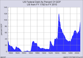 U S National Debt Surges 1 Trillion In Just 12 Months