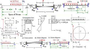 how to draw shear force and bending