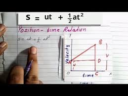 Second Equation Of Motion By Graphical