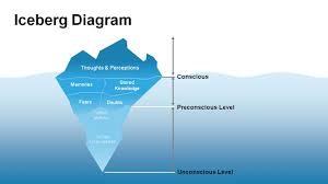 Iceberg Diagram Templates Powerslides