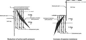 sheet pile an overview