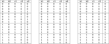 the truth tables for internal nodes n3